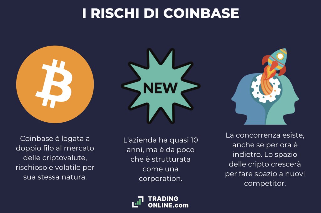 Coinbase - i rischi dell'investimento - scheda infografica di TradingOnline.com