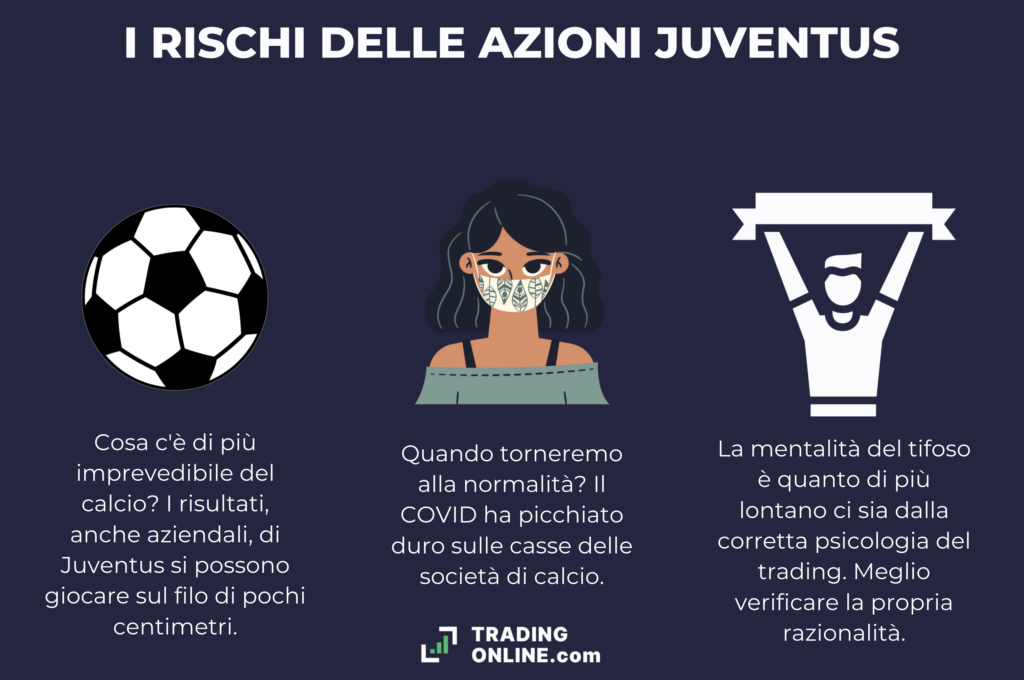Rischi delle azioni Juventus - a cura di TradingOnline.com