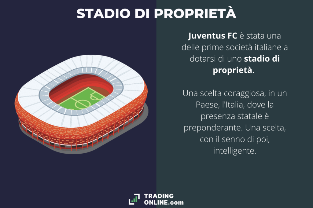 Lo stadio di proprietà della Juventus - infografica di TradingOnline.com