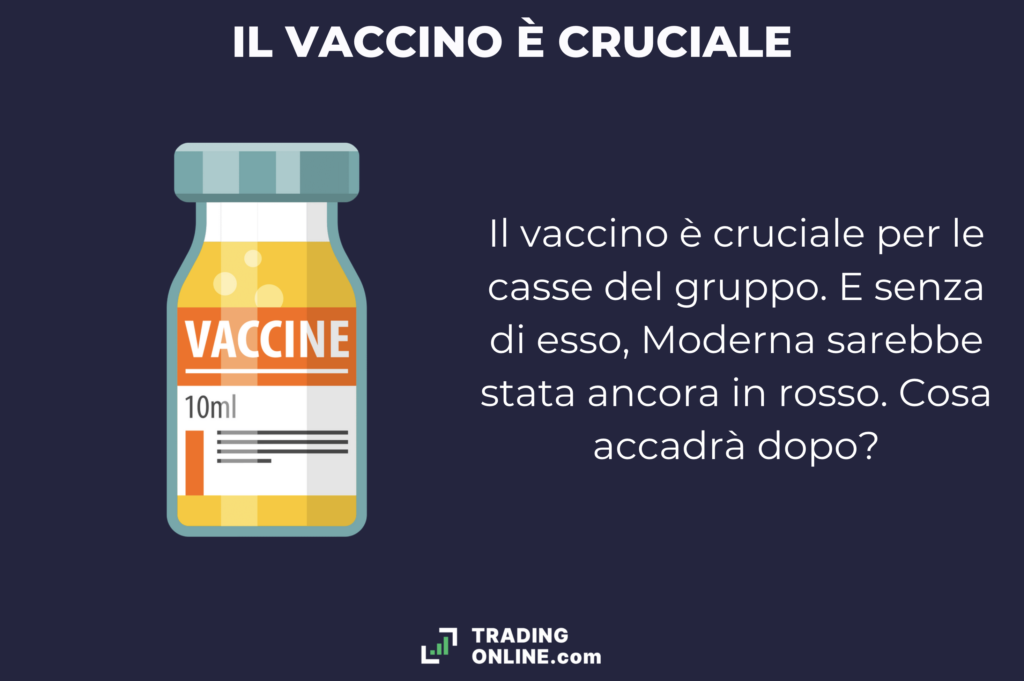 Vaccino Moderna - riflessi finanziari - di TradingOnline.com