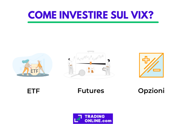 si può investire indirettamente sul vix attraverso gli ETF che lo replicano, i futures sull'indice o le opzioni dell'indice s&p 500