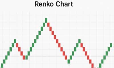 Grafici Renko