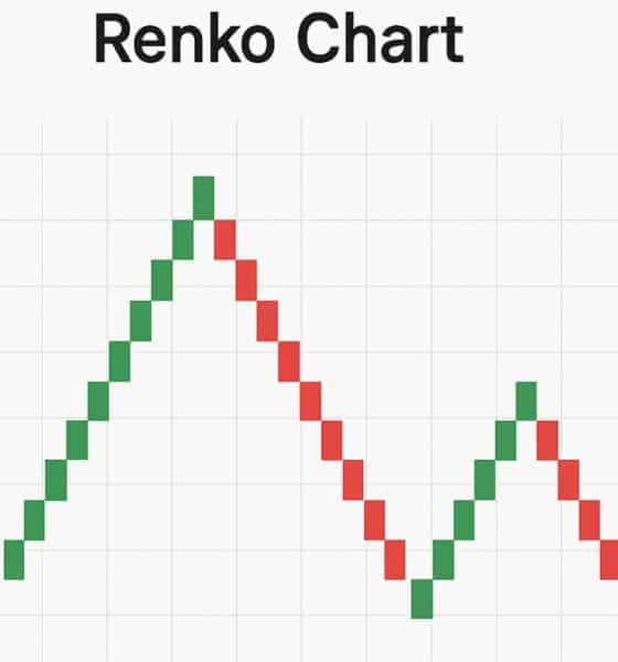 Grafici Renko