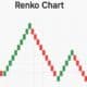 Grafici Renko