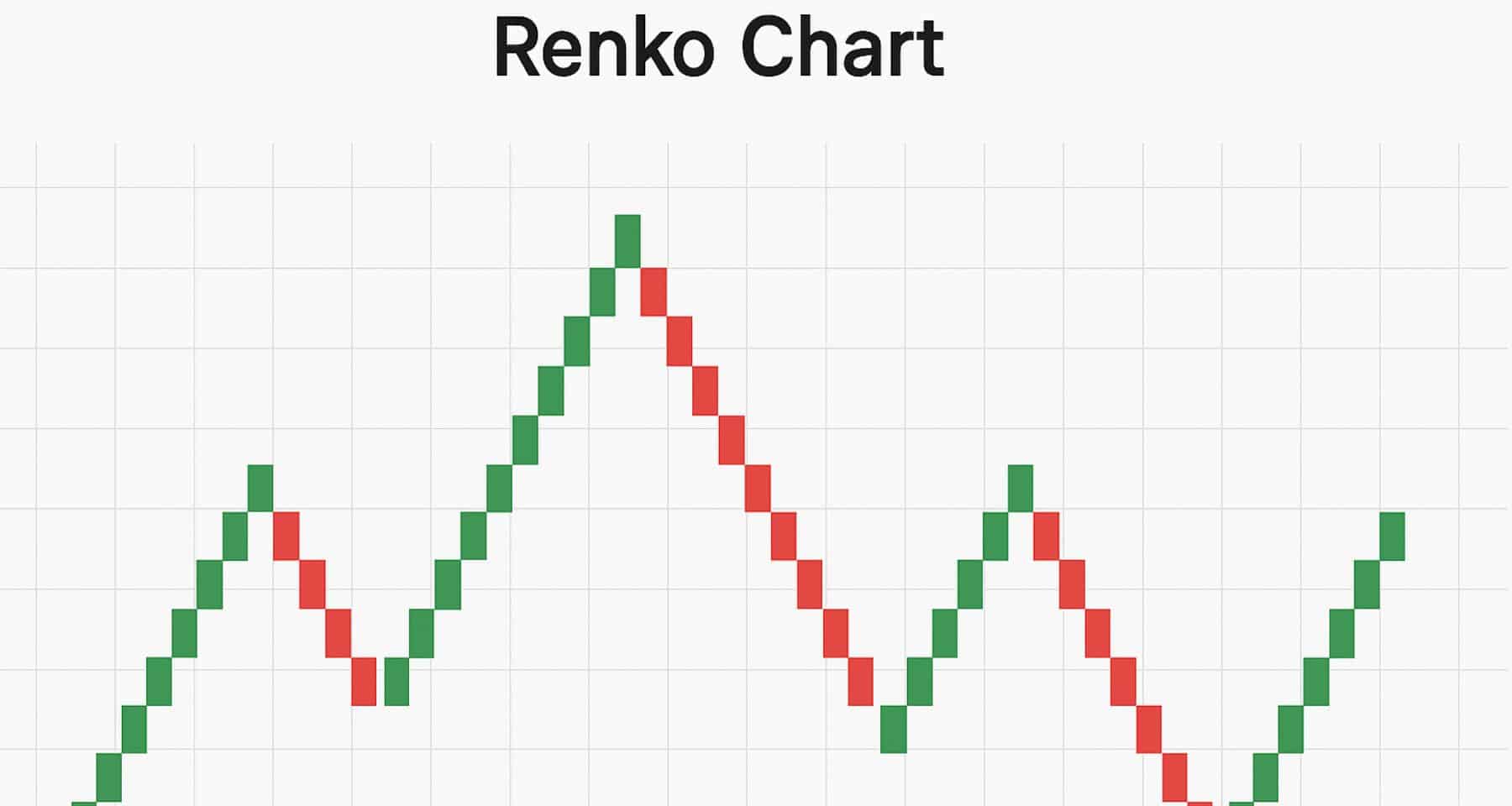 Grafici Renko