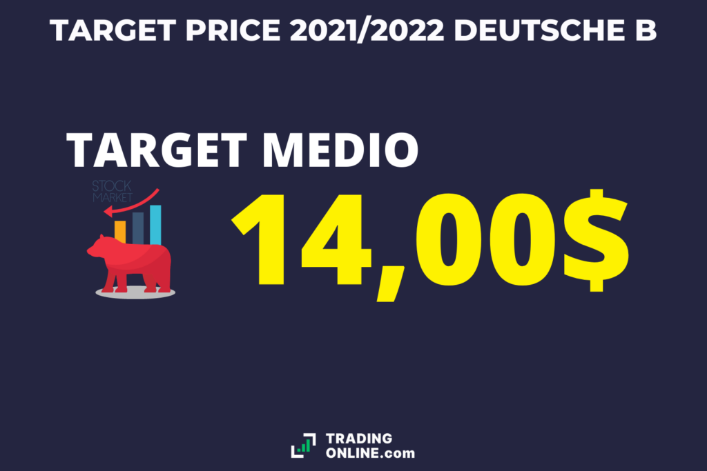 Target price DB - di TradingOnline.com