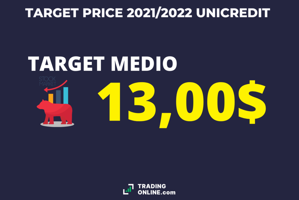 Target price di Unicredit - di TradingOnline.com