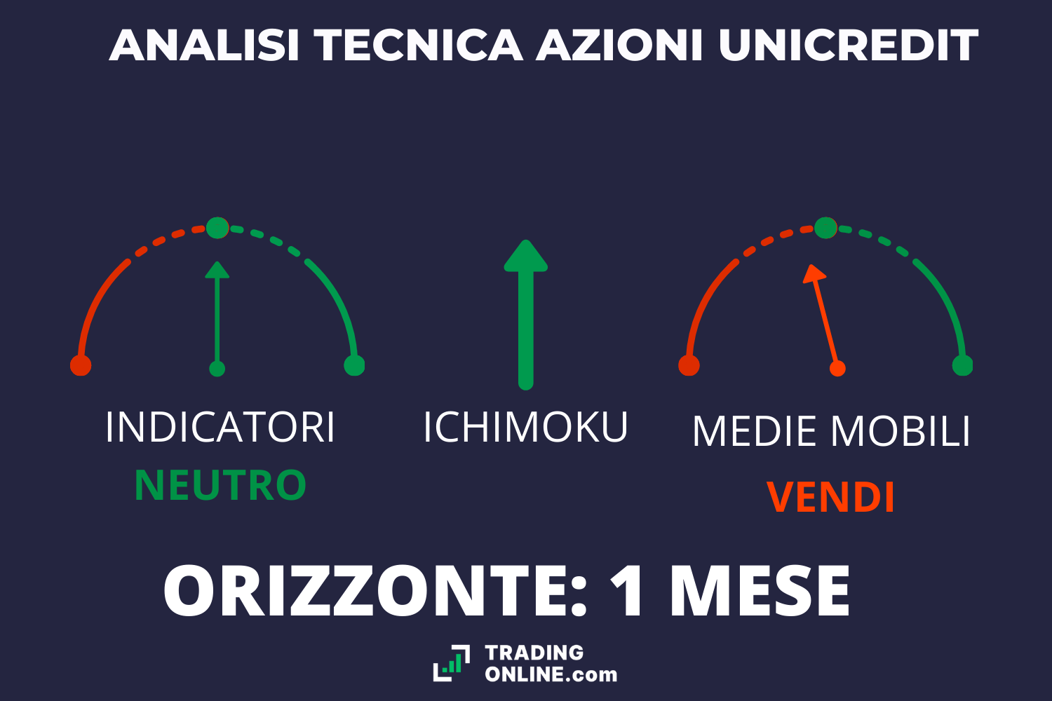 Comprare Azioni Unicredit Conviene Oggi Analisi E Previsioni 9874