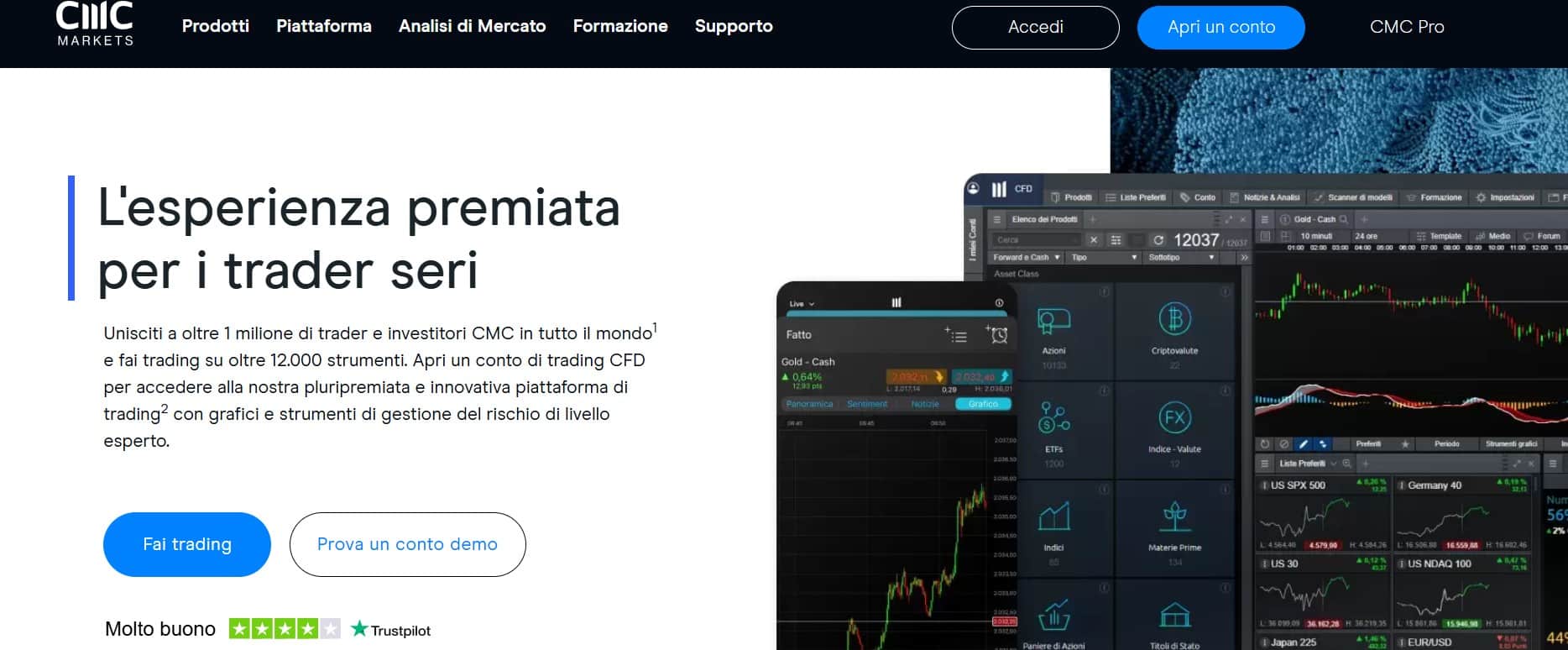 CMC Markets tra i migliori broker market maker