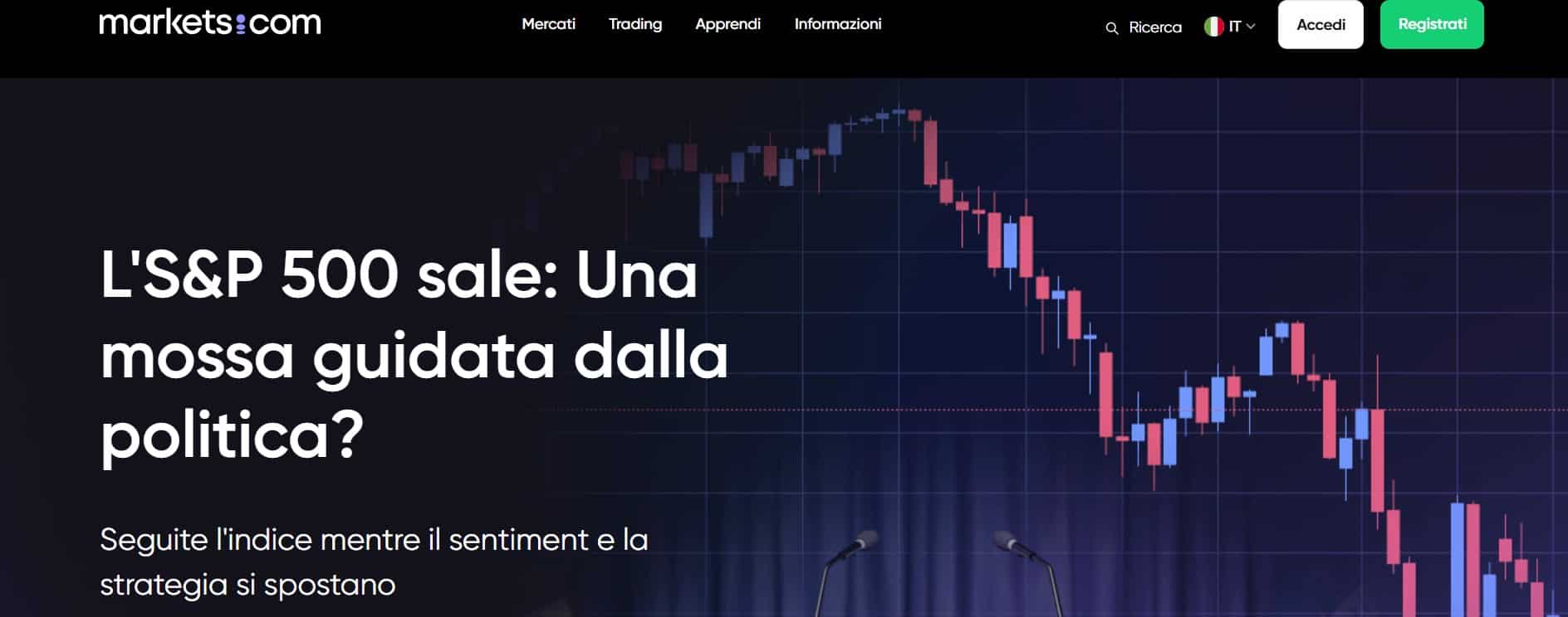 Markets.com - broker Market Maker