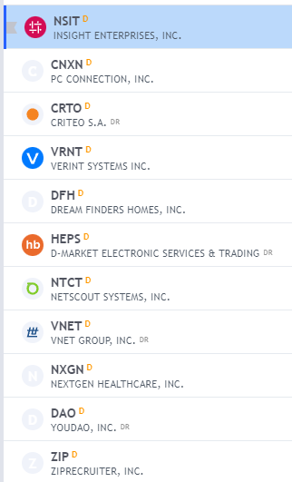 Esempio concreto dell'utilizzo dello stock screener di tradingview