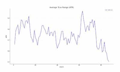 Average True Range