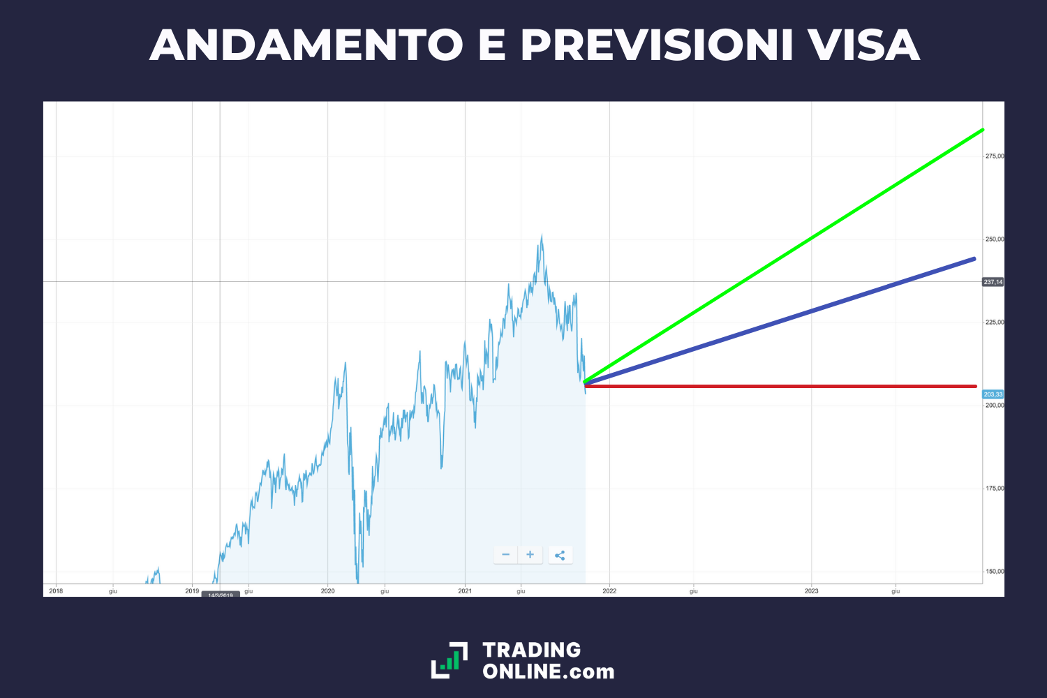 Azioni Da Comprare: Migliori Titoli Che Esploderanno 2022