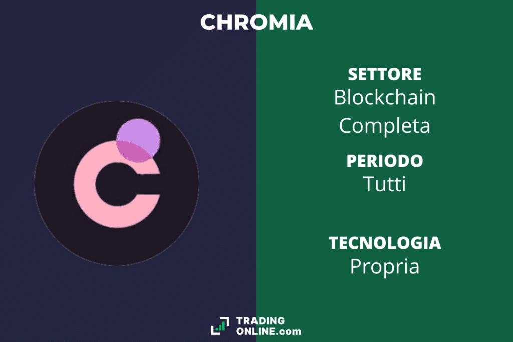 Chromia - scheda riassuntiva di TradingOnline.com