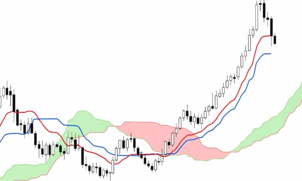 Ichimoku