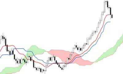 Ichimoku