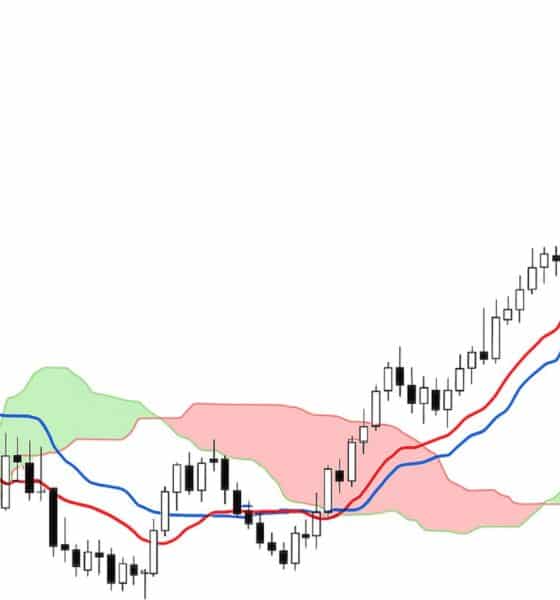 Ichimoku