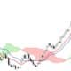 Ichimoku