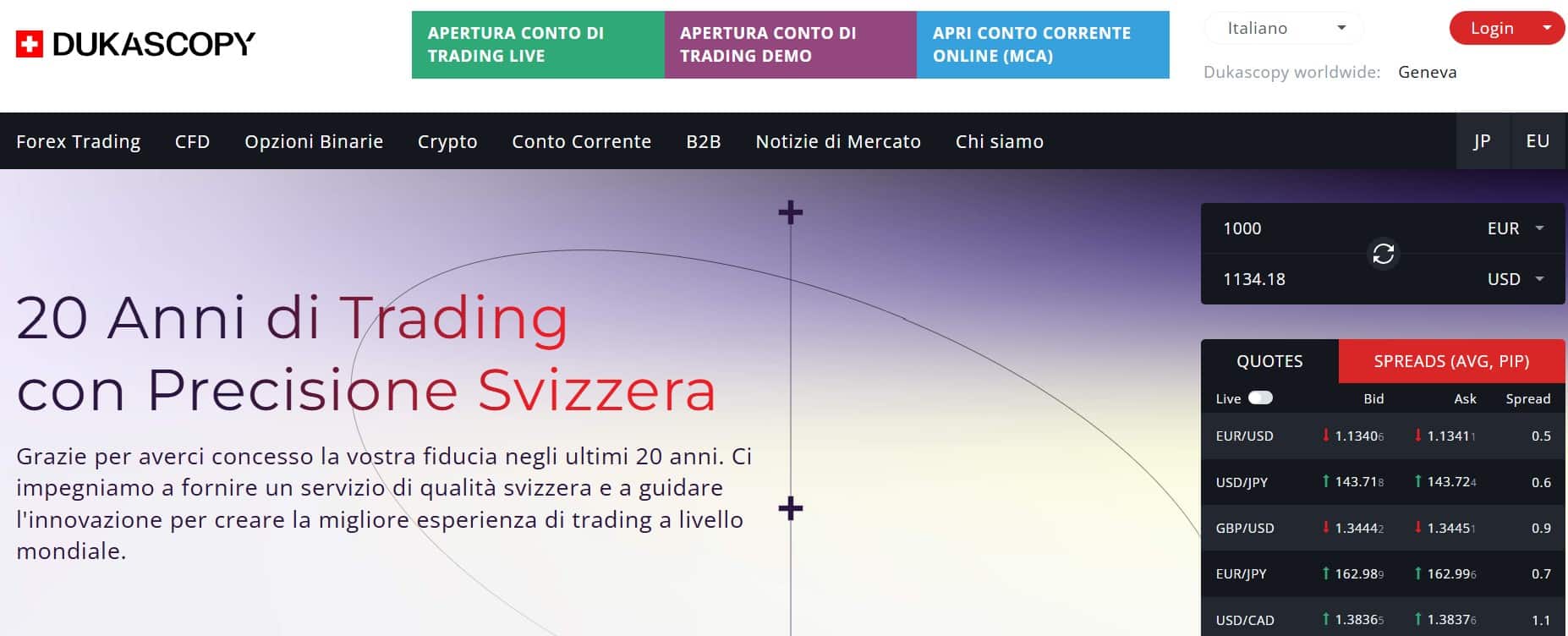 Migliori broker ECN - Dukascopy