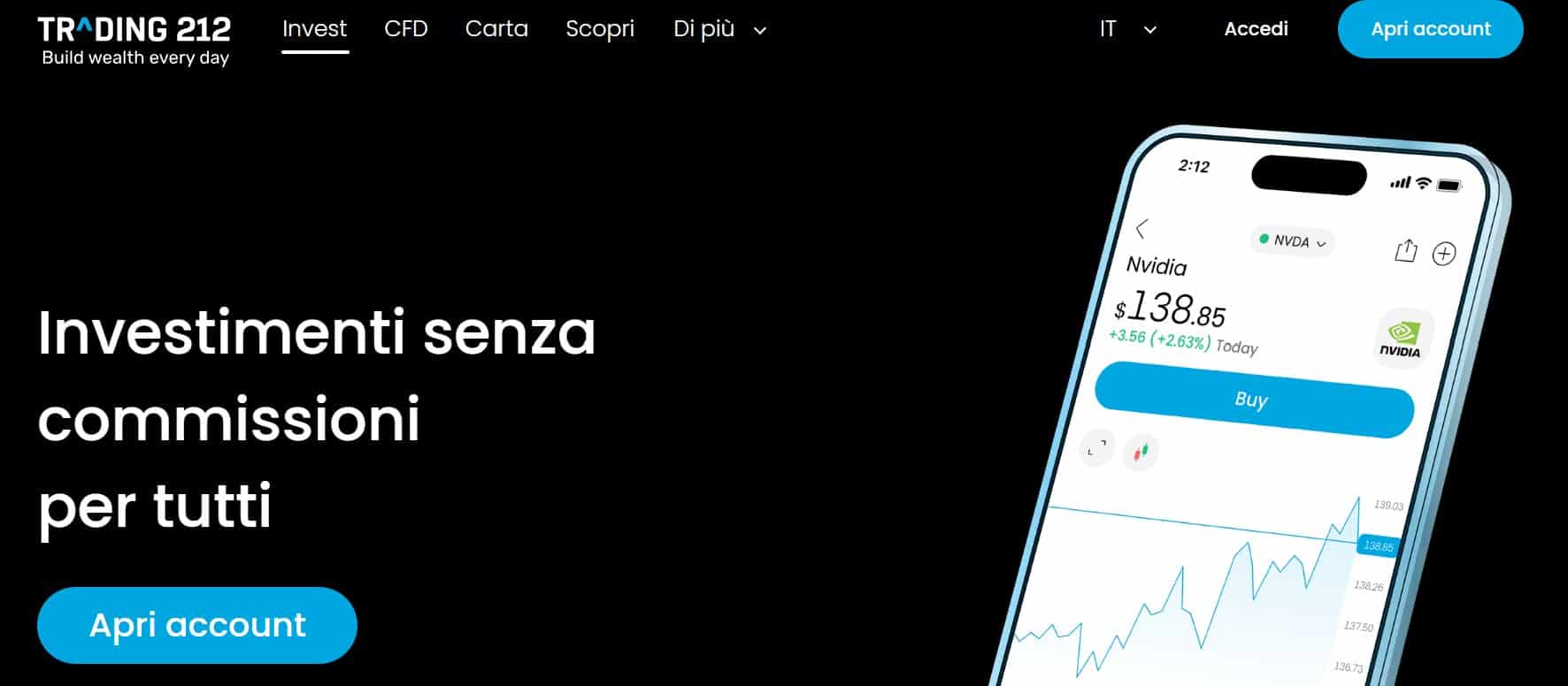 Trading 212 tra i migliori broker azioni
