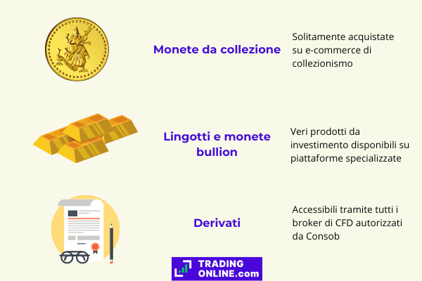 Come investire in oro online attraverso monete da collezione, lingotti bullion o strumenti finanziari derivati