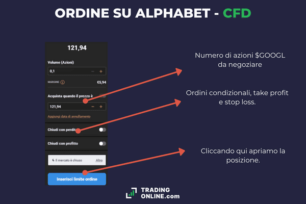 Come investire su Alphabet tramite CFD con Capital.com
