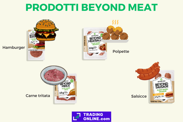 Infografica che presenta tutti i prodotti plant-based di Beyond Meat e le loro confezioni