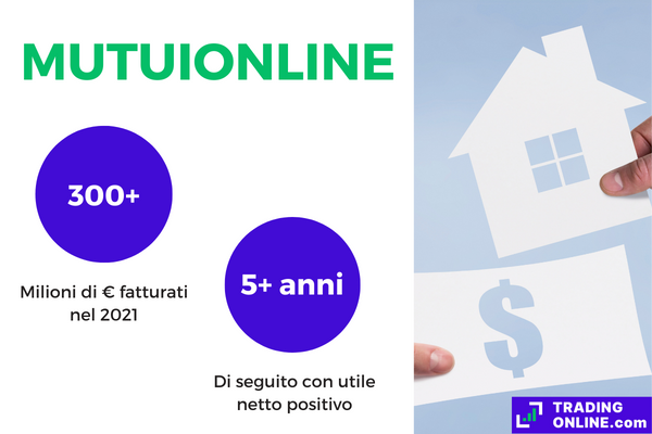 Motivi per cui investire nella società small-cap italiana MutuiOnline con indicazione dei numeri di bilancio più importanti