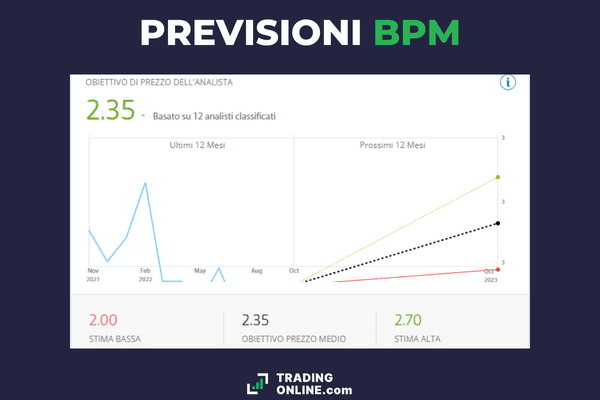 azioni banco bpm previsioni