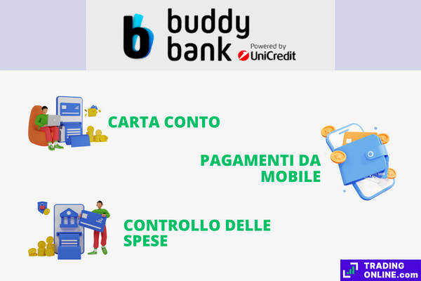 buddy bank di Unicredit principali funzionalità