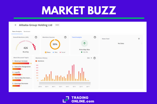 funzionalità market buzz del web trader di NAGA Markets