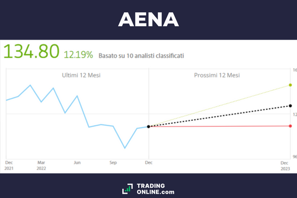 target price e previsioni azioni Aena
