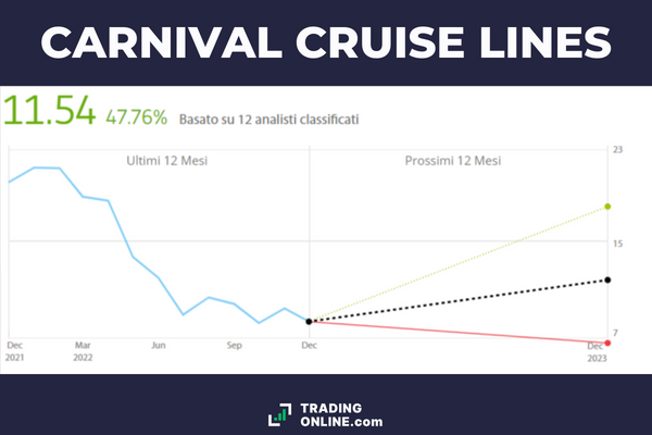 Previsioni e target price azioni Carnival Cruise Lines