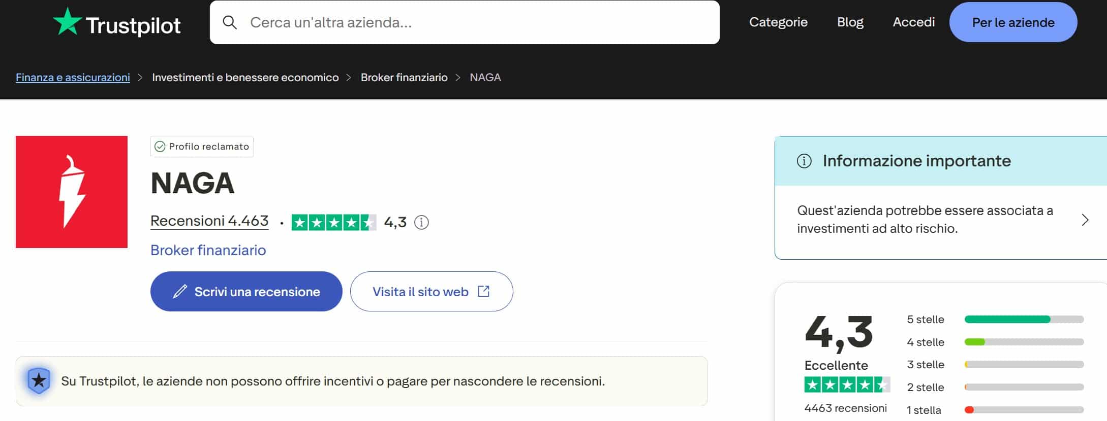 Naga Markets su TrustPilot - recensioni e opinioni