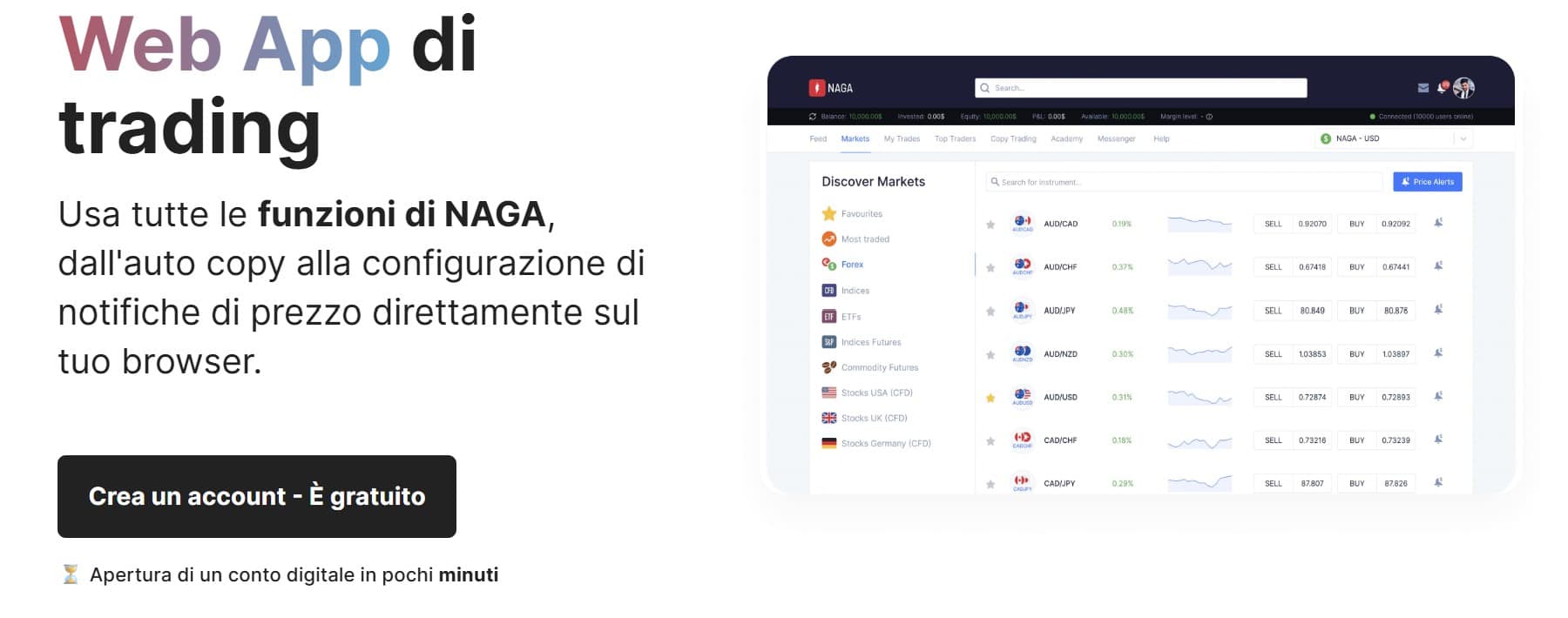 Naga piattaforma trading