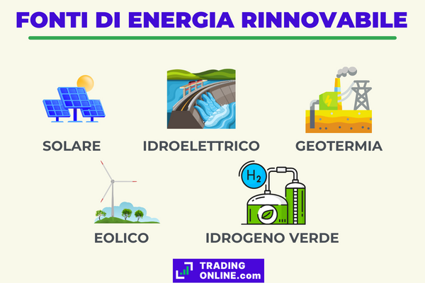elenco delle fonti di energia rinnovabile con illustrazione
