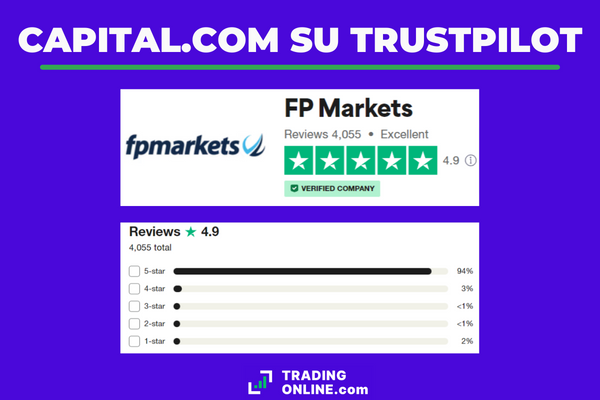 recensioni e opinioni di FP Markets su Trustpilot