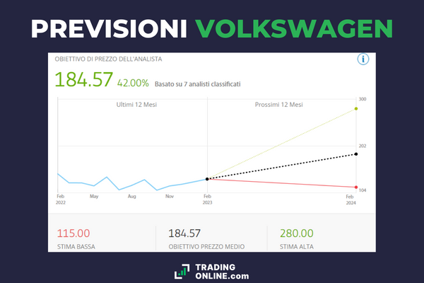 previsioni andamento azioni Volkswagen con tre differenti scenari e relativi target price