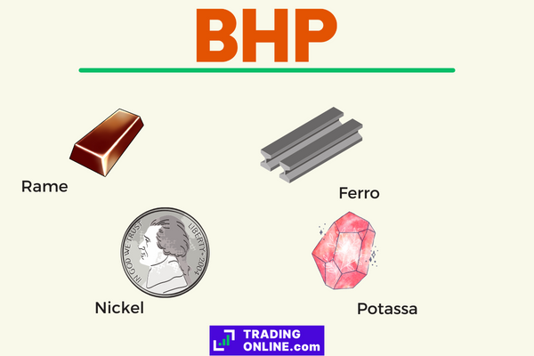 bhp group principali prodotti minerari
