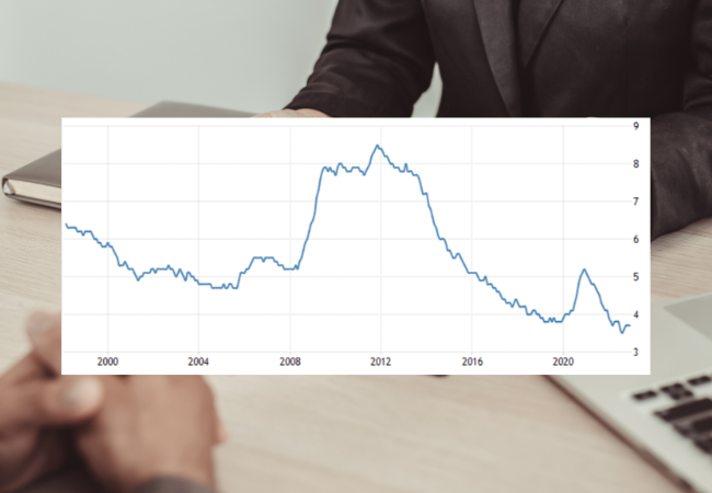 grafico dell'andamento del tasso di disoccupazione nel Regno Unito dal 1998 al gennaio 2023