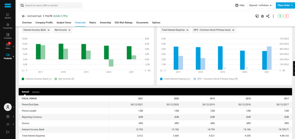 screenshot della piattaforma di Degiro che mostra i dati di bilancio di un titolo azionario