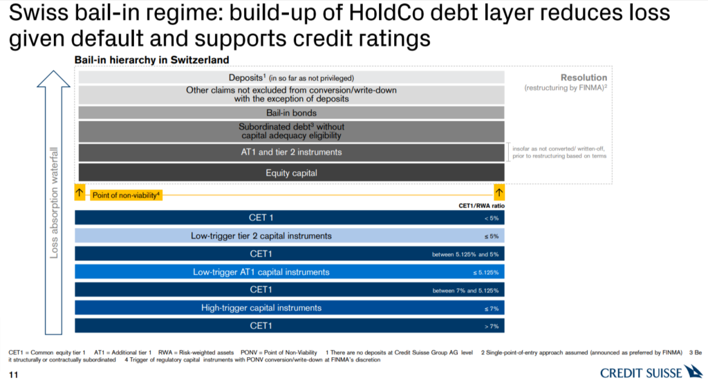screenshot di una presentazione ufficiale di Credit Suisse per gli obbligazionisti in cui la banca rassicurava i detentori di obbligazioni