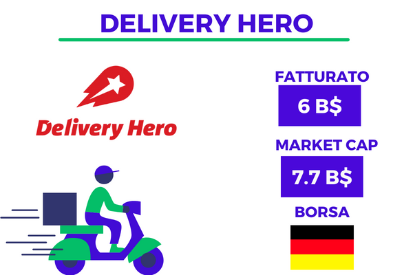 infografica che presenta le azioni Delivery Hero
