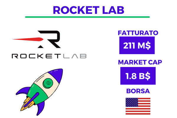 infografica che presenta le azioni Rocket Lab
