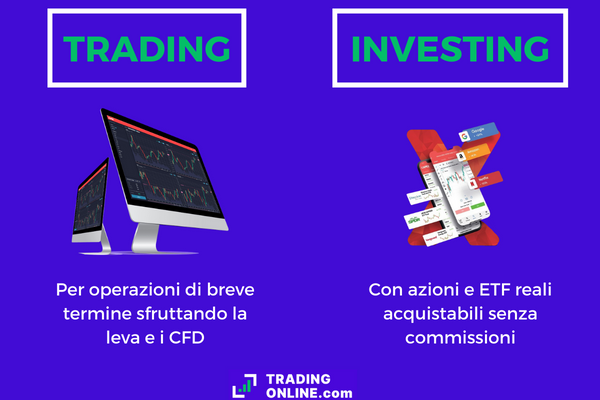 infografica che presenta le due funzionalità distinte di capex.com per il trading e per gli investimenti a lungo termine