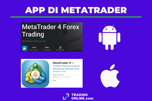foto con screenshot delle recensioni dell'app di MetaTrader su Apple Store e Google Play Store