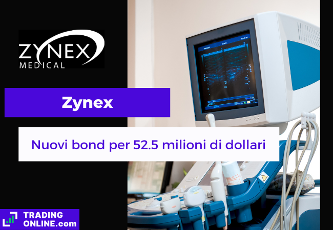 presentazione della notizia sulla nuova emissione di bond di Zynex