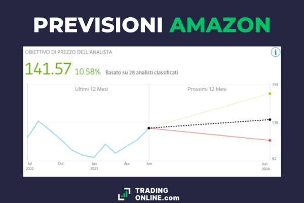 previsioni azioni Amazon 2023 con tre diversi target price