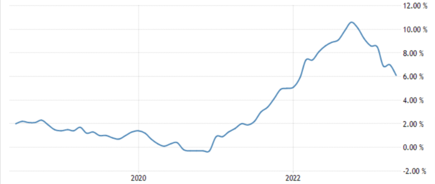 grafico tasso di inflazione area euro