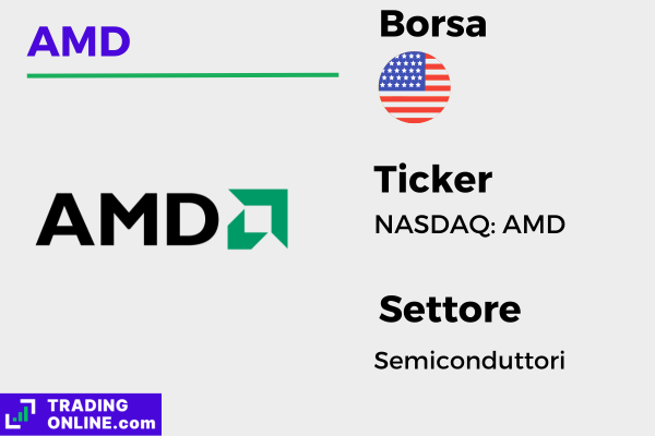 scheda informativa azioni AMD